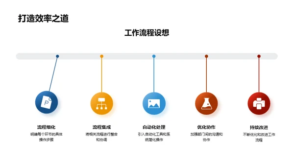 部门年绩鉴赏