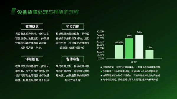 绿色科技风智慧农业设备操作指南PPT模版