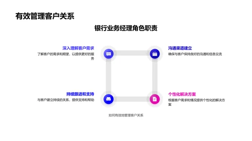 商务礼仪与银行业务管理