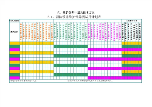 消防设施维保方案DOC36页