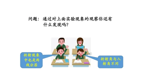 4.4 光的折射 课件（共62张PPT）