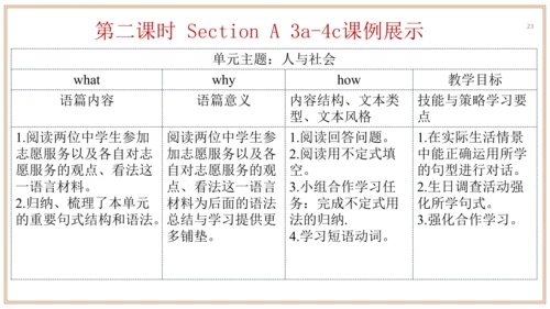 Unit 2 单元整体教学设计 课件【大单元教学】人教版八年级英语下册Unit 2 I'll hel