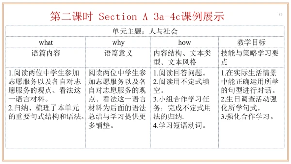 Unit 2 单元整体教学设计 课件【大单元教学】人教版八年级英语下册Unit 2 I'll hel