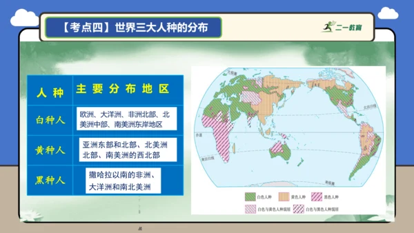 【学霸提优】第五章 居民与文化 （复习课件52张）-人教版（2024）七年级地理上册
