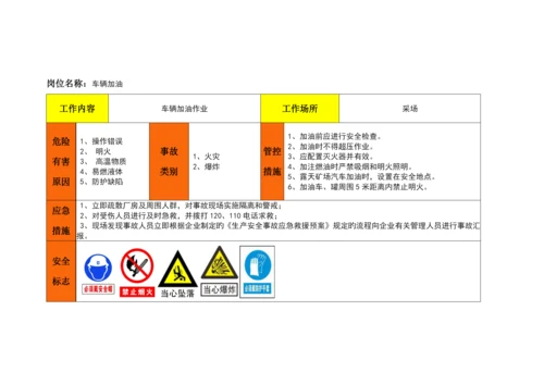 非煤矿山重点岗位风险告知卡地面.docx