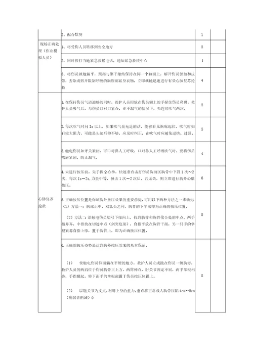 触电急救演练比赛方案