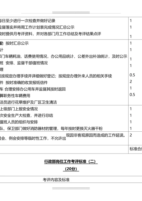 制药厂绩效考核制度.docx