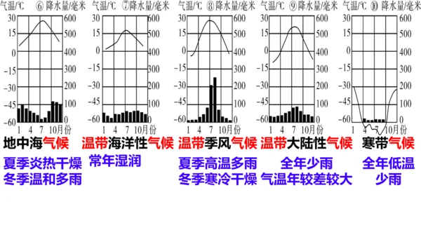 期末总复习：读图填图突破（课件59张）-2024-2025学年第一学期人教版七年级地理