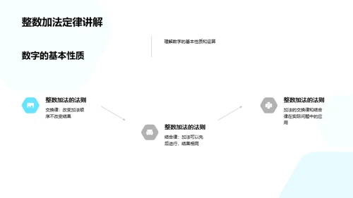 掌握数字运算