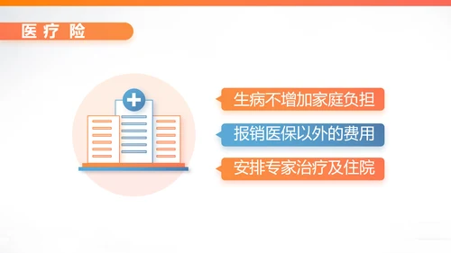 健康保险百万医保险行业产品介绍工作总结计划动态PPT模板