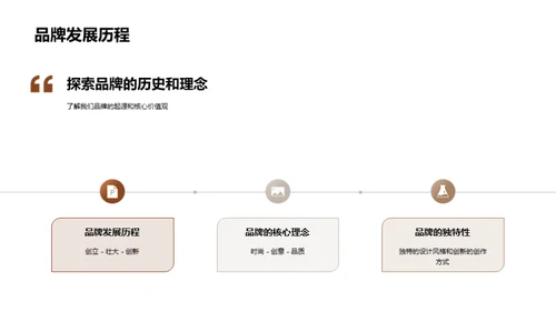 新品系列的诞生记