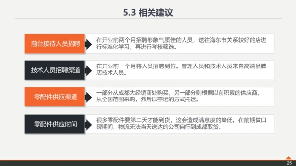 复旦大学论文答辩PPT模板