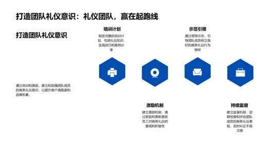 提升满意度商务礼仪训练PPT模板