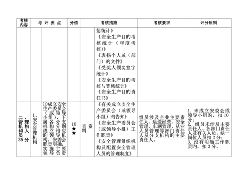省机动车维修企业安全生产标准化考评实施细则.docx