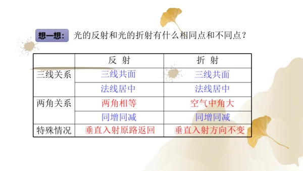 4.4光的折射（课件）(共25张PPT) -2023-2024学年八年级物理上册同步精品课堂（人教版