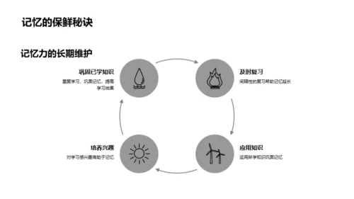 学习进阶攻略