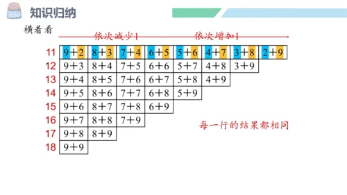 新人教版数学一年级上册8.11 整理和复习课件（54张PPT)