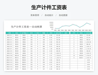 生产计件工资表