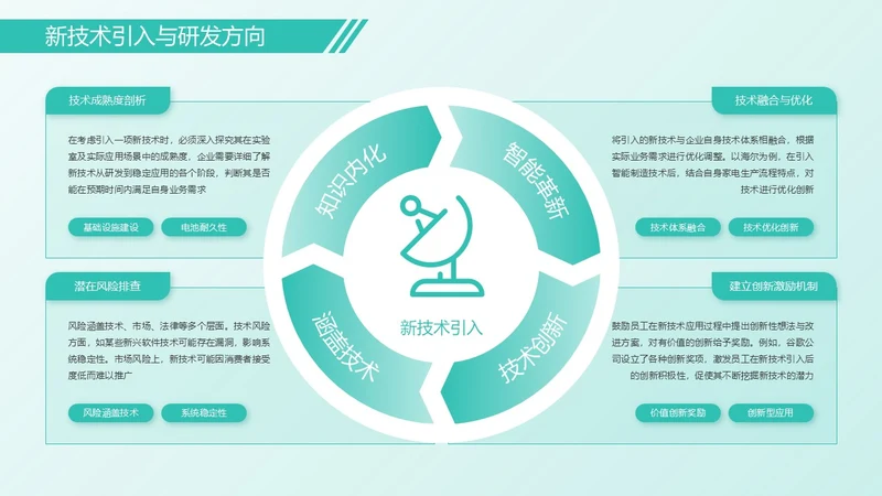 绿色架构图排版关系页
