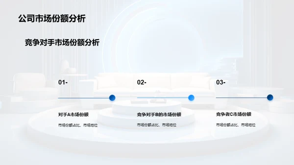 家居市场竞争与战略