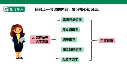 部编1A 第5单元 第2课 会认的字 课件