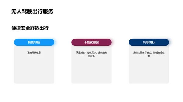 未来交通：无人驾驶汽车的革命