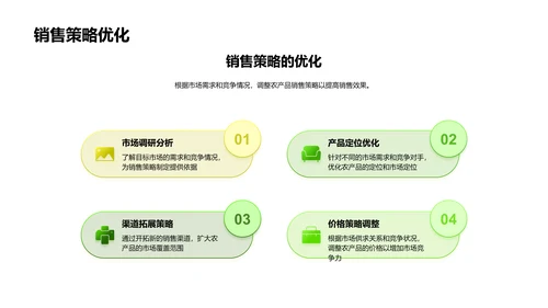 月度农产销汇报PPT模板