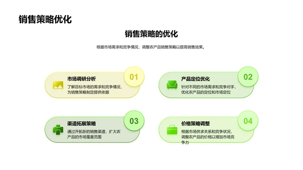 月度农产销汇报PPT模板