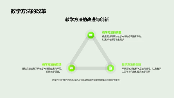 农学教学实践创新