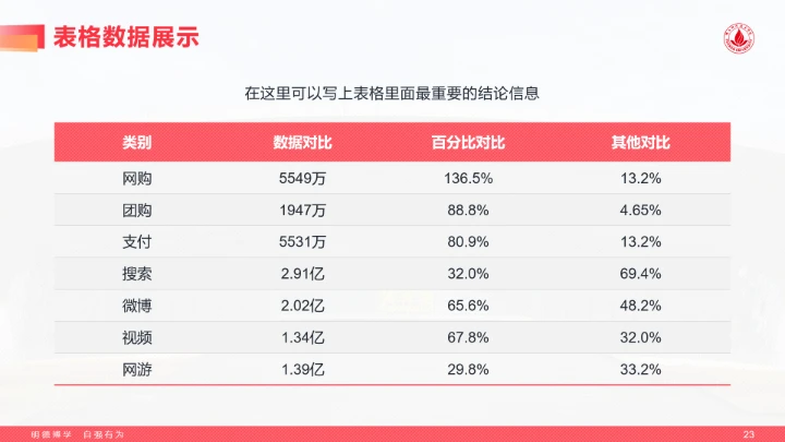 红色风格佛山科学技术学院专属学术汇报毕业答辩通用PPT模板