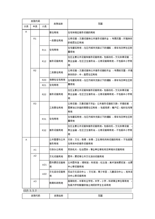 新版城市用地分类与规划建设用地标准