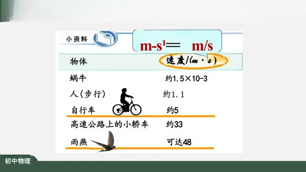 人教版 初中物理 八年级上册 第一章 机械运动 1.3 运动的快慢 课件（共34张PPT）