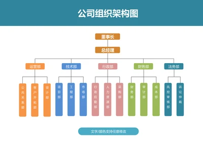组织架构图简约