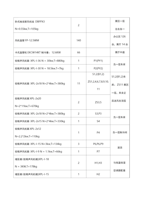 博物馆主要设施设备配置清单.docx