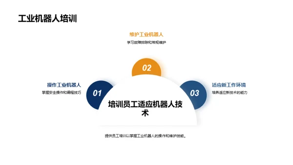 汽车工业的机器人革命