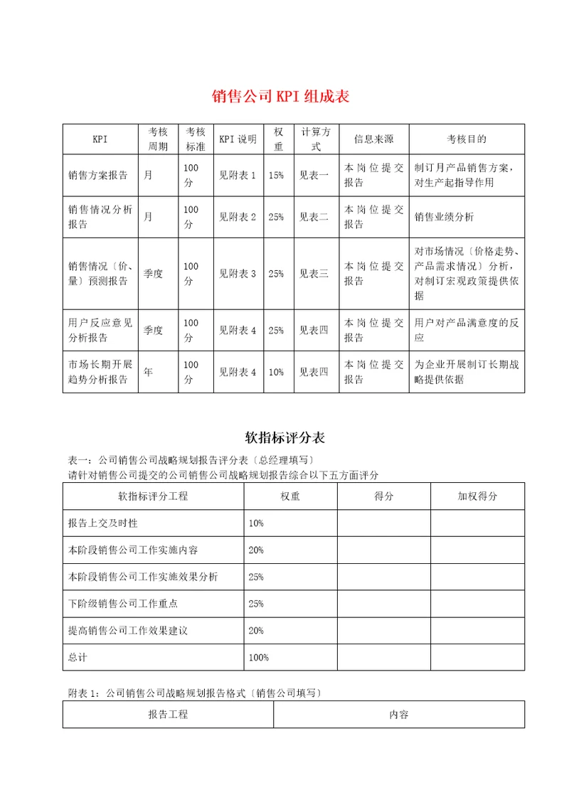 销售公司kpi组成表