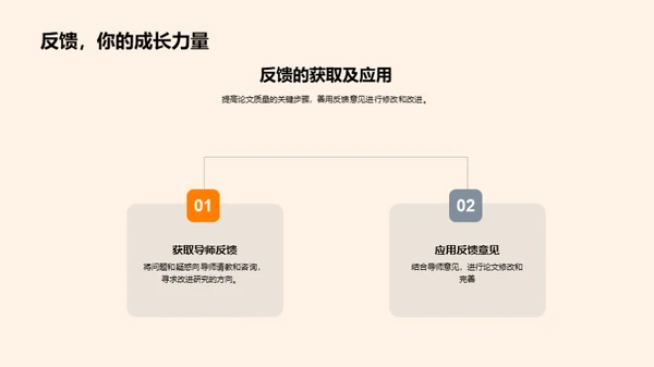 研究生学术之旅