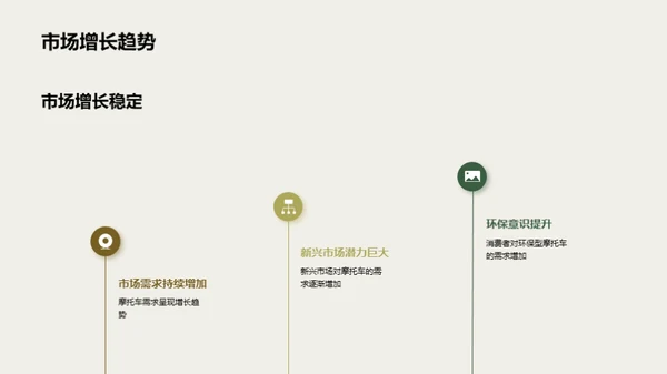 摩托车市场全景扫描