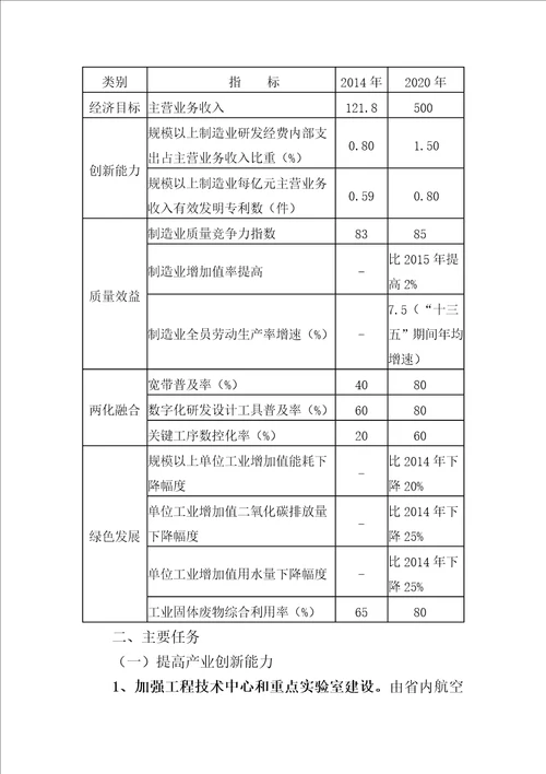 湖南省航空航天装备制造业调研报告