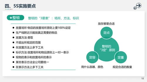 5S管理模式培训PPT模板
