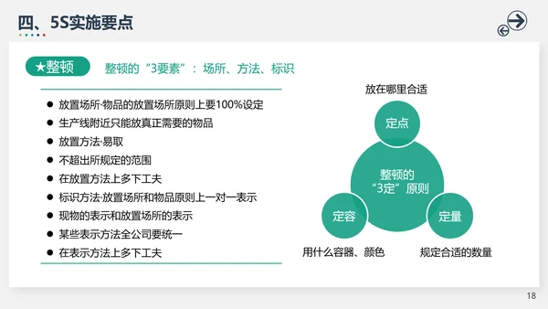 5S管理模式培训PPT模板