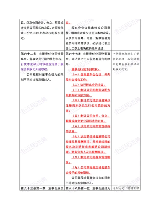 公司法修订草案二审稿与一审稿变动对照与要点解读表格版