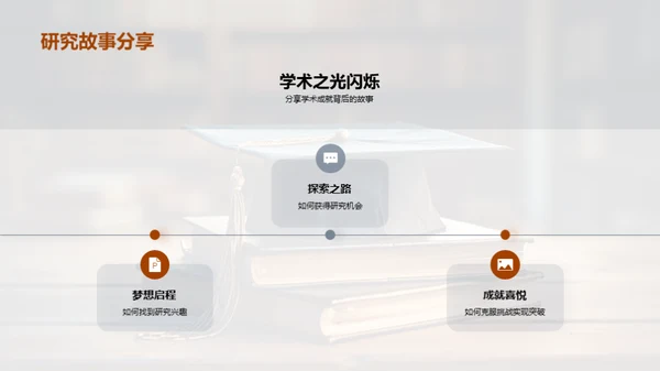 全方位展示的我