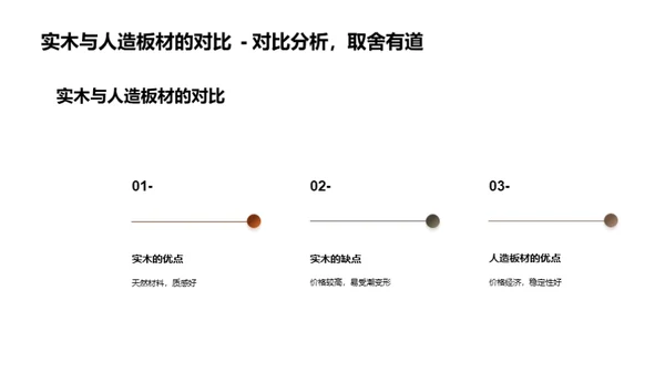 家装材料全攻略