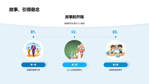 故事课文深度解析