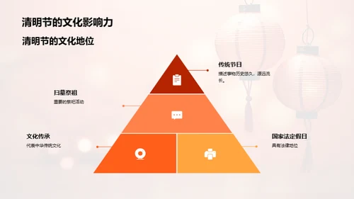 媒体与清明文化