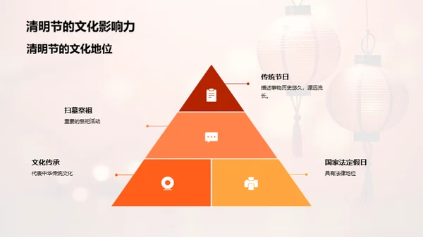 媒体与清明文化