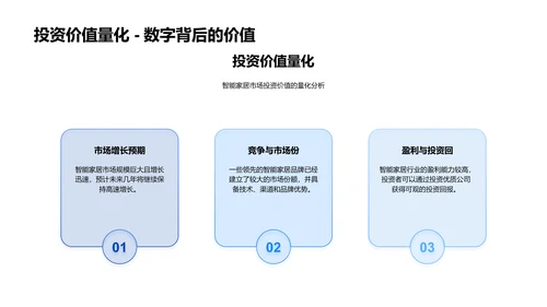 智能家居投资汇报PPT模板