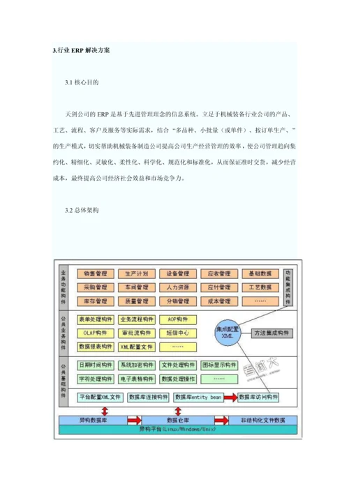 解决方案机械装备行业ERP解决方案.docx