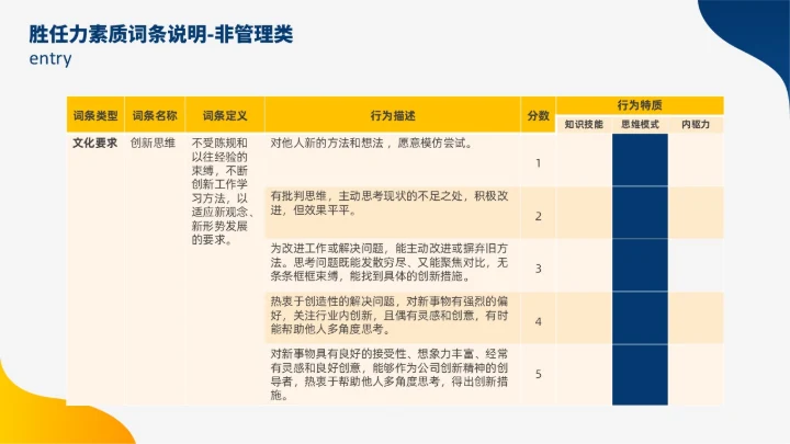 蓝色黄色双色插画风人才盘点实施计划人力资源管理工作总结PPT